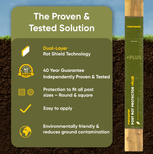 Postsaver - The Proven and Tested Solution